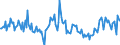 Indicator: Housing Inventory: New Listing Count: Year-Over-Year in Salinas, CA (CBSA)