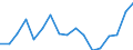 Indicator: Total: Per Capita Real Gross Domestic Product for Salinas, CA (MSA) (DISCONTINUED)