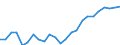 Indicator: Total: Quantity Indexes for Real GDP for Salinas, CA (MSA)