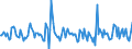 Indicator: Housing Inventory: Pending Listing Count: Month-Over-Month in Salinas, CA (CBSA)