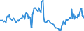 Indicator: Housing Inventory: Pending Listing Count: Year-Over-Year in Salinas, CA (CBSA)