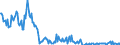 Indicator: Housing Inventory:: Price Increased Count in Salinas, CA (CBSA)