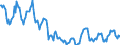 Indicator: Housing Inventory:: Price Reduced Count in Salinas, CA (CBSA)