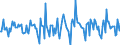Indicator: Housing Inventory:: Price Reduced Count Month-Over-Month in Salinas, CA (CBSA)