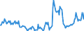 Indicator: Housing Inventory:: Price Reduced Count Year-Over-Year in Salinas, CA (CBSA)