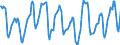 Indicator: Housing Inventory: Active Listing Count: in San Francisco-Oakland-Hayward, CA (CBSA)