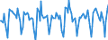 Indicator: Housing Inventory: Active Listing Count: Month-Over-Month in San Francisco-Oakland-Hayward, CA (CBSA)
