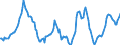 Indicator: Housing Inventory: Active Listing Count: Year-Over-Year in San Francisco-Oakland-Hayward, CA (CBSA)