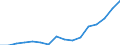 Indicator: Housing Inventory: Active Listing Count: g in San Francisco-Oakland-Fremont, CA (MSA)