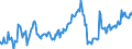 Indicator: Housing Inventory: Active Listing Count: Banks with Assets under $5B in San Francisco-Oakland-Hayward, CA (MSA) (DISCONTINUED)