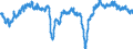 Indicator: Housing Inventory: Active Listing Count: isco-Oakland-Hayward, CA (MSA) (DISCONTINUED)