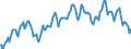 Indicator: Housing Inventory:: Average Listing Price in San Francisco-Oakland-Hayward, CA (CBSA)