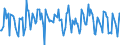 Indicator: Housing Inventory:: Average Listing Price Month-Over-Month in San Francisco-Oakland-Hayward, CA (CBSA)