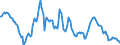 Indicator: Housing Inventory:: Average Listing Price Year-Over-Year in San Francisco-Oakland-Hayward, CA (CBSA)