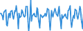 Indicator: Housing Inventory:: Median Days on Market Month-Over-Month in San Francisco-Oakland-Hayward, CA (CBSA)