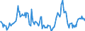 Indicator: Housing Inventory:: Median Days on Market Year-Over-Year in San Francisco-Oakland-Hayward, CA (CBSA)