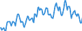 Indicator: Housing Inventory:: Median Listing Price in San Francisco-Oakland-Hayward, CA (CBSA)