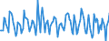 Indicator: Housing Inventory:: Median Listing Price Month-Over-Month in San Francisco-Oakland-Hayward, CA (CBSA)