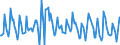 Indicator: Housing Inventory:: Median Listing Price per Square Feet Month-Over-Month in San Francisco-Oakland-Hayward, CA (CBSA)