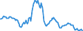 Indicator: Housing Inventory:: Median Listing Price per Square Feet Year-Over-Year in San Francisco-Oakland-Hayward, CA (CBSA)