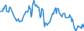 Indicator: Housing Inventory:: Median Listing Price Year-Over-Year in San Francisco-Oakland-Hayward, CA (CBSA)