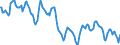 Indicator: Housing Inventory:: Median Home Size in Square Feet in San Francisco-Oakland-Hayward, CA (CBSA)