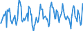 Indicator: Housing Inventory:: Median Home Size in Square Feet Month-Over-Month in San Francisco-Oakland-Hayward, CA (CBSA)