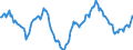 Indicator: Housing Inventory:: Median Home Size in Square Feet Year-Over-Year in San Francisco-Oakland-Hayward, CA (CBSA)