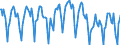 Indicator: Housing Inventory:: New Listing Count in San Francisco-Oakland-Hayward, CA (CBSA)