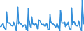 Indicator: Housing Inventory:: New Listing Count Month-Over-Month in San Francisco-Oakland-Hayward, CA (CBSA)