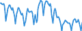 Indicator: Housing Inventory:: Pending Listing Count in San Francisco-Oakland-Hayward, CA (CBSA)