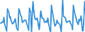 Indicator: Housing Inventory:: Pending Listing Count Month-Over-Month in San Francisco-Oakland-Hayward, CA (CBSA)