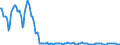 Indicator: Housing Inventory:: Price Increased Count in San Francisco-Oakland-Hayward, CA (CBSA)