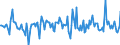 Indicator: Housing Inventory:: Price Increased Count Month-Over-Month in San Francisco-Oakland-Hayward, CA (CBSA)