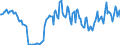 Indicator: Housing Inventory:: Price Increased Count Year-Over-Year in San Francisco-Oakland-Hayward, CA (CBSA)
