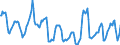 Indicator: Housing Inventory:: Price Reduced Count in San Francisco-Oakland-Hayward, CA (CBSA)