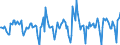 Indicator: Housing Inventory:: Price Reduced Count Month-Over-Month in San Francisco-Oakland-Hayward, CA (CBSA)