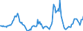 Indicator: Housing Inventory:: Price Reduced Count Year-Over-Year in San Francisco-Oakland-Hayward, CA (CBSA)