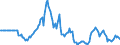 Indicator: Market Hotness:: Listing Views per Property in San Francisco-Oakland-Hayward, CA (CBSA)