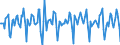 Indicator: Market Hotness:: Median Days on Market in San Francisco-Oakland-Hayward, CA (CBSA)