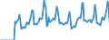 Indicator: Market Hotness:: Median Days on Market in San Francisco-Oakland-Hayward, CA (CBSA)