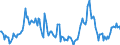 Indicator: Market Hotness:: Median Days on Market in San Francisco-Oakland-Hayward, CA (CBSA)