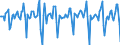 Indicator: Market Hotness:: Median Days on Market in San Francisco-Oakland-Hayward, CA (CBSA)