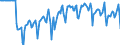 Indicator: Market Hotness:: Median Days on Market Versus the United States in San Francisco-Oakland-Hayward, CA (CBSA)