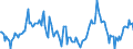 Indicator: Market Hotness:: Median Days on Market Day in San Francisco-Oakland-Hayward, CA (CBSA)