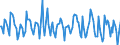 Indicator: Market Hotness:: Median Listing Price in San Francisco-Oakland-Hayward, CA (CBSA)