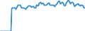 Indicator: Market Hotness:: Median Listing Price in San Francisco-Oakland-Hayward, CA (CBSA)