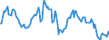 Indicator: Market Hotness:: Median Listing Price in San Francisco-Oakland-Hayward, CA (CBSA)