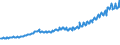 Indicator: Total Quarterly Wages in San Francisco-Oakland-Hayward, CA (MSA): 