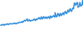 Indicator: Average Weekly Wages for Employees in Total Covered Establishments in San Francisco-Oakland-Fremont, CA (MSA): 